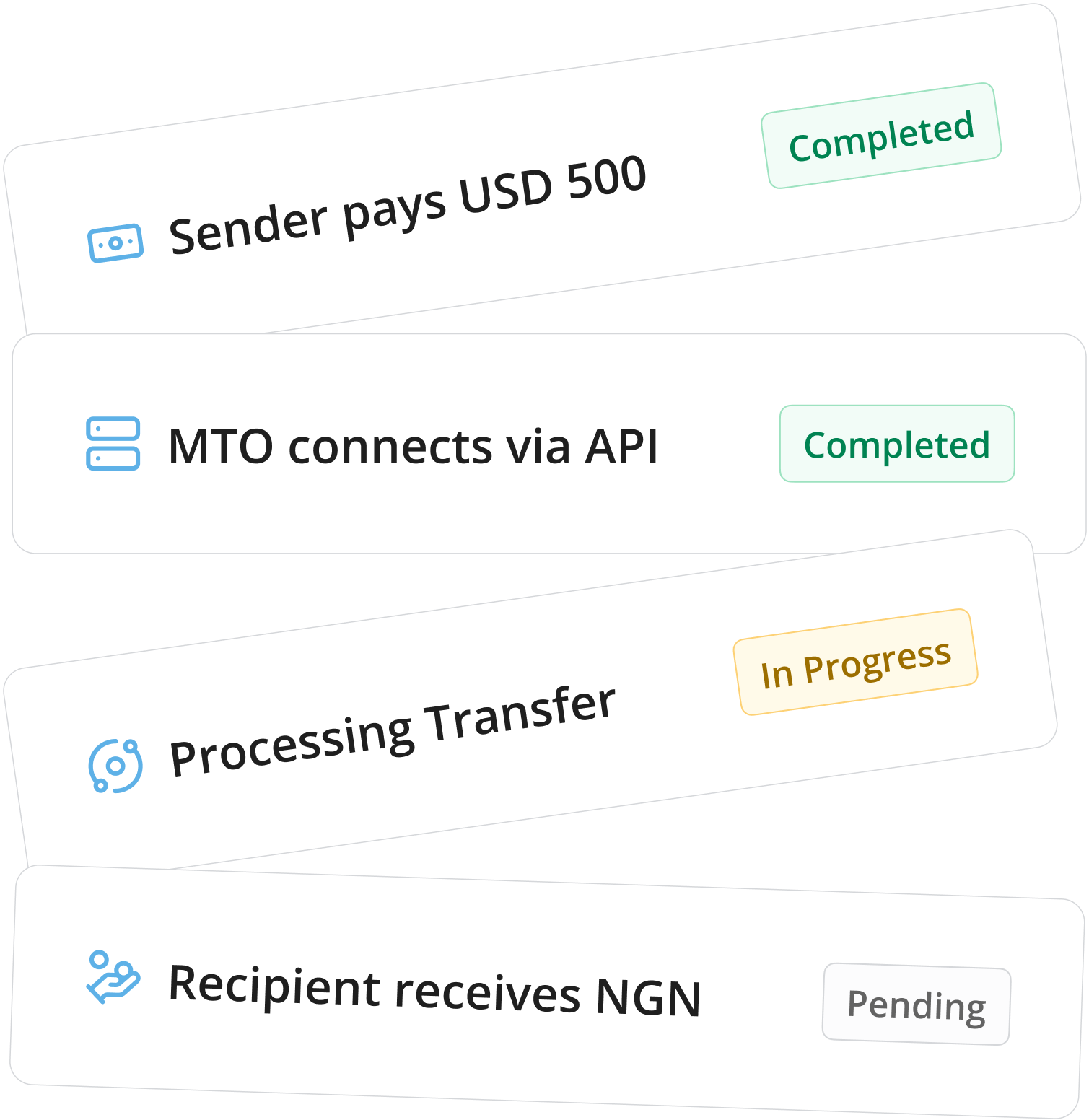 Payment Flow Image